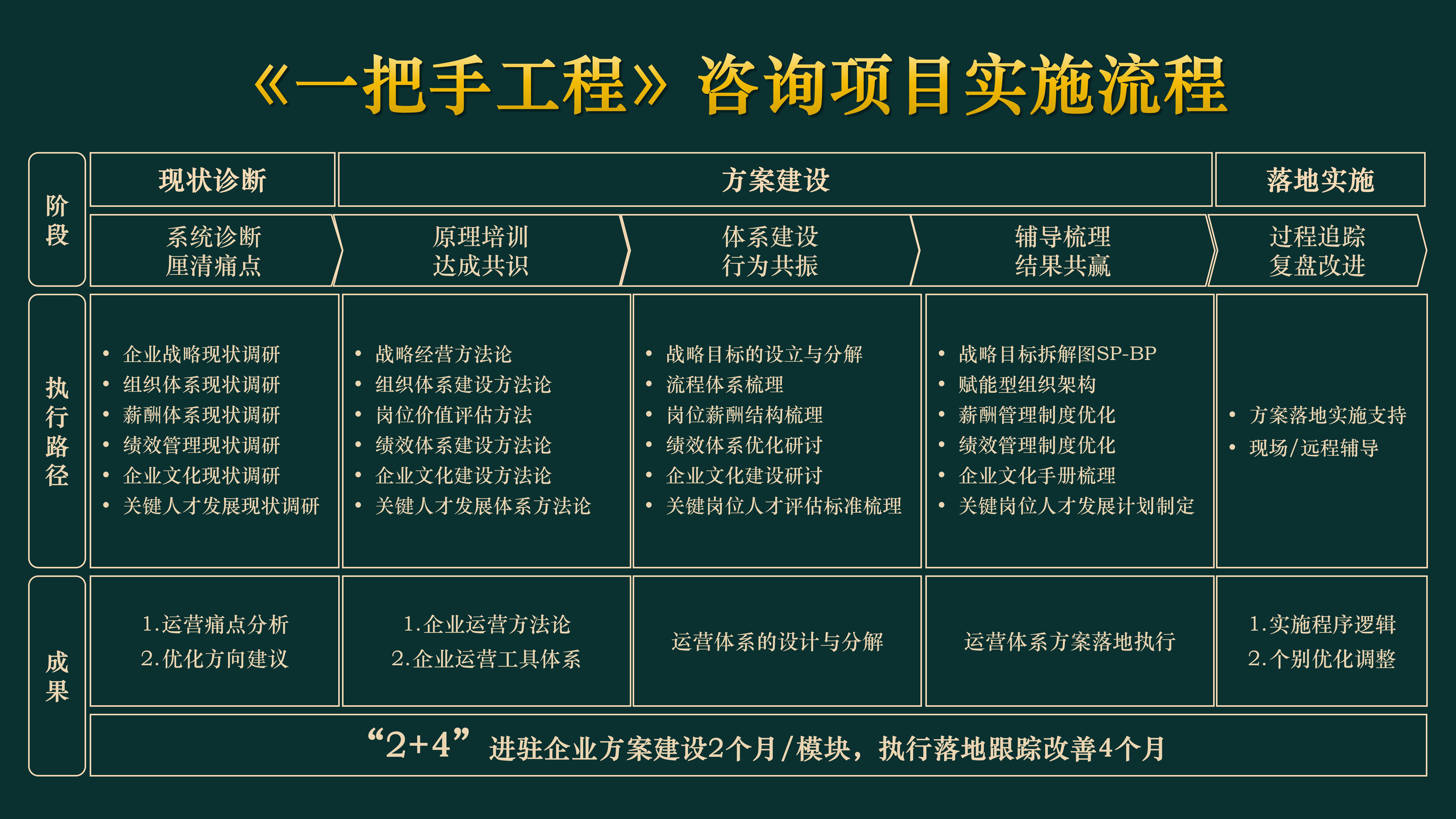 咨询辅导_04.jpg