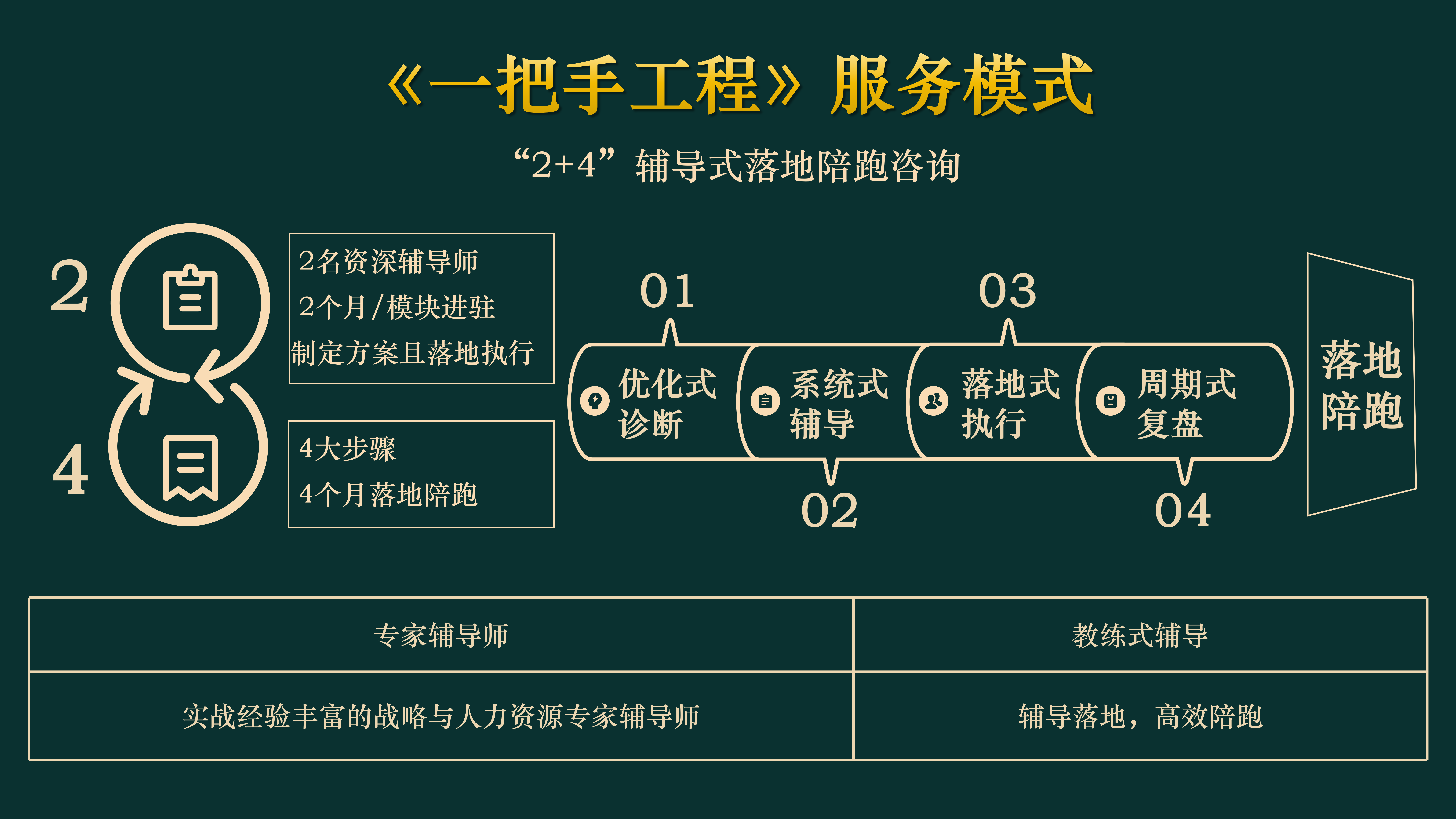 咨询辅导_02.png